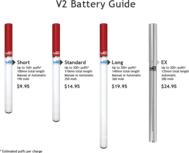 V2 E-Cigarettes Battery Guide