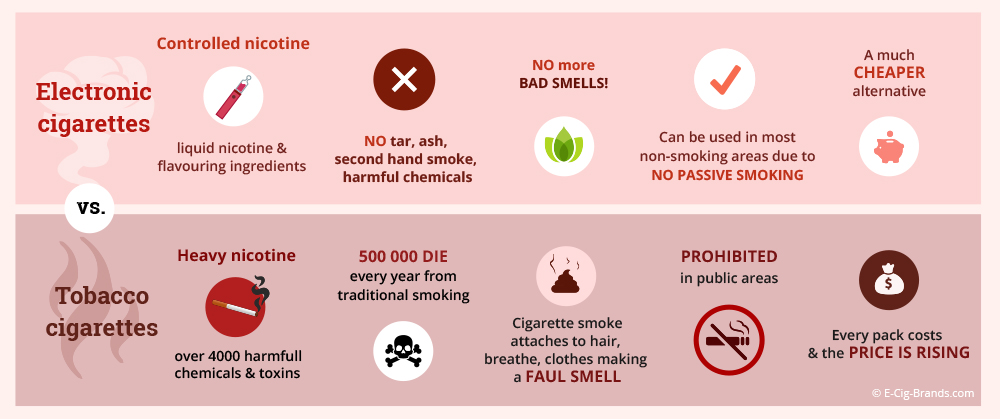 electronic cigarettes vs tobacco cigarettes