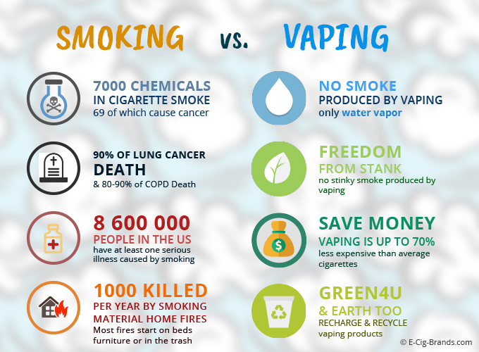 Why Do People Vape? ECig Brands