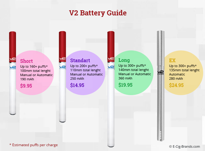 E Cig Battery Comparison Chart