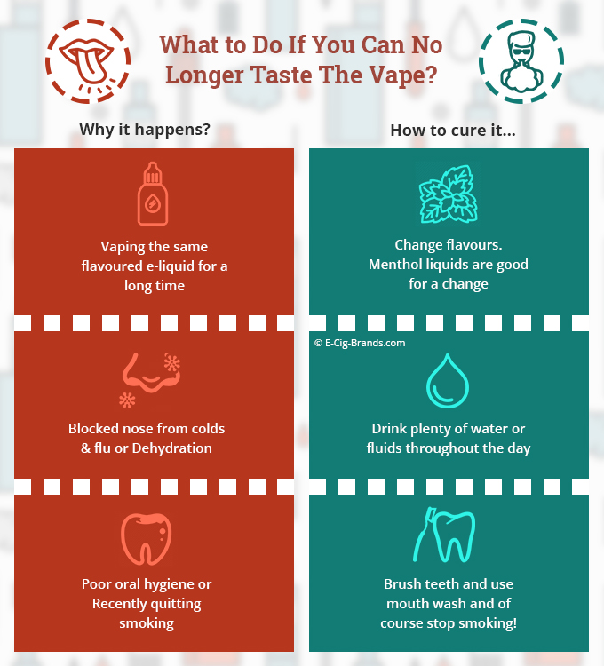 what to do if you cam no longer taste the vape
